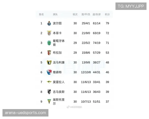 本菲卡近期比赛表现趋于稳定，锋线效率提升助推联赛排名走势
