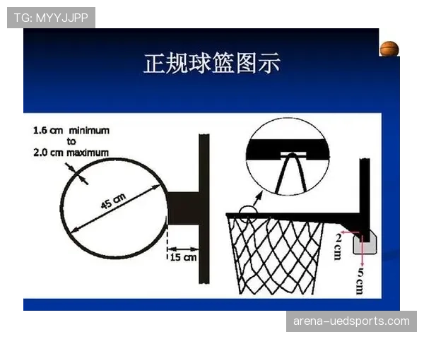 深度解析篮球规则中的圆柱体原则核心含义