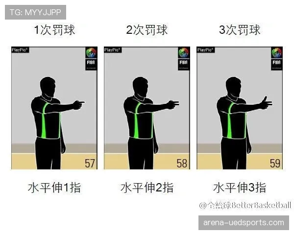 阻挡犯规在篮球规则中的定义与具体判罚