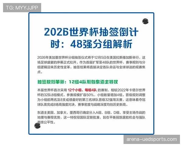 2026世界杯最新32强确认规则